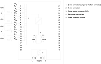 S7-1500, AQ 4xU/I ST