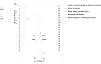 6ES7532-5NB00-0AB0