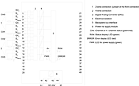 S7-1500, AQ 4xU/I HF