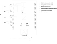 S7-1500, AI 4x U/I/RTD/TC/AQ 2x U/I ST