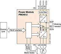 SINAMICS PM240-2 IP20-FSA-A-400V-1,1KW