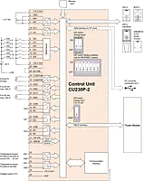 SINAMICS G120 CU230P-2 DP