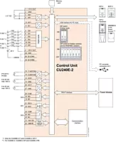 SINAMICS G120 CU240E-2