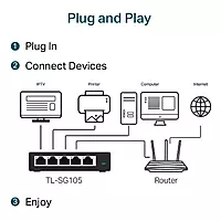 TP-Link TL-SG105 5-Port