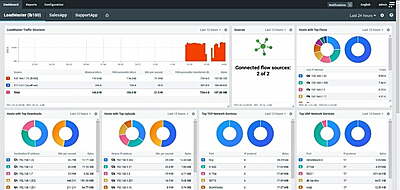 Virtual LoadMaster appliance. Supports up to 5 Gbps throughput, 5,000 SSL TPS (2K keys). Support required. Virtual LoadMaster appliance. Supports up to 5 Gbps throughput, 5,000 SSL TPS (2K keys). Support required.