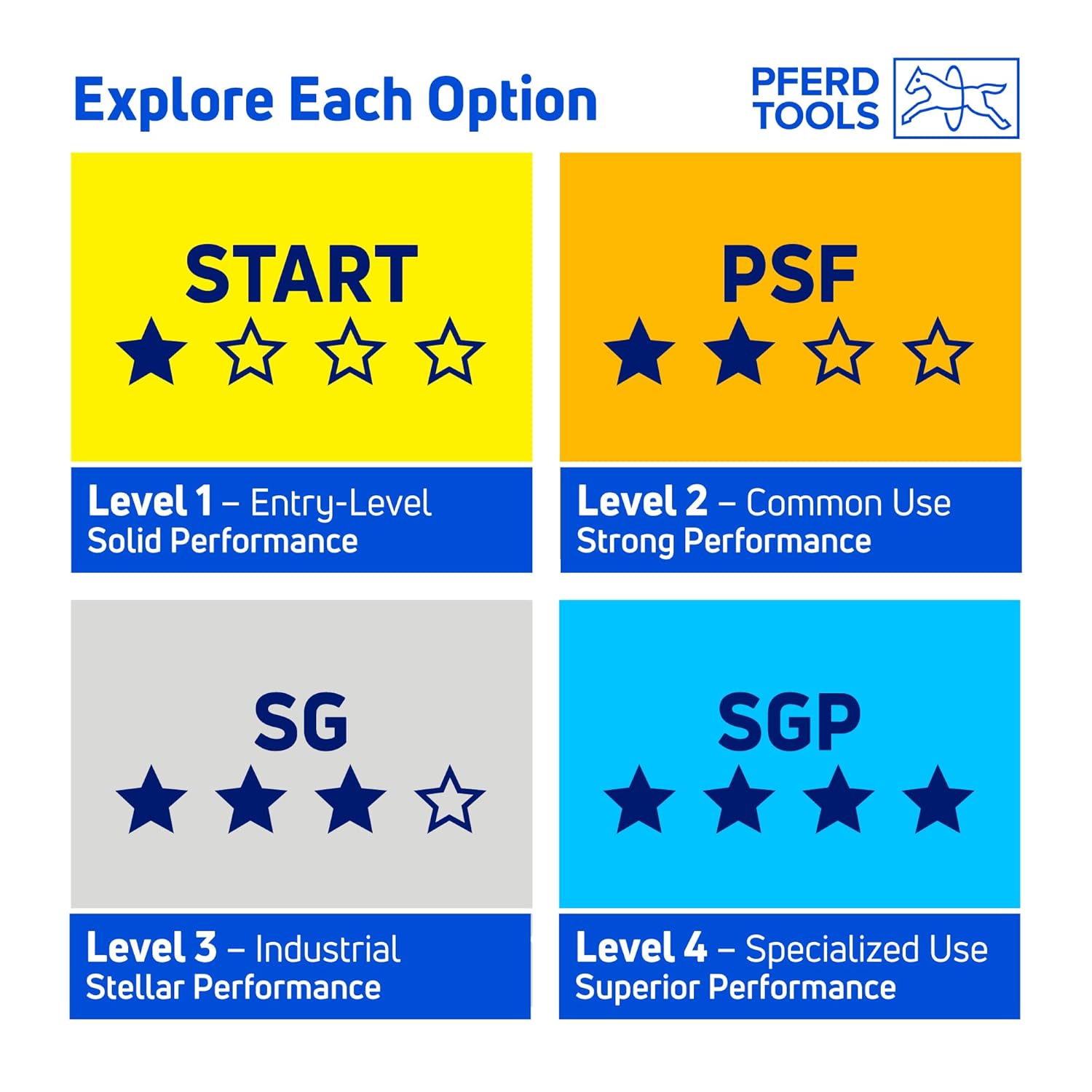 4-1/2" x 7/8" POLIFAN® Flap Disc - Flat PSF-Extra, Zirconia, 40 Grit