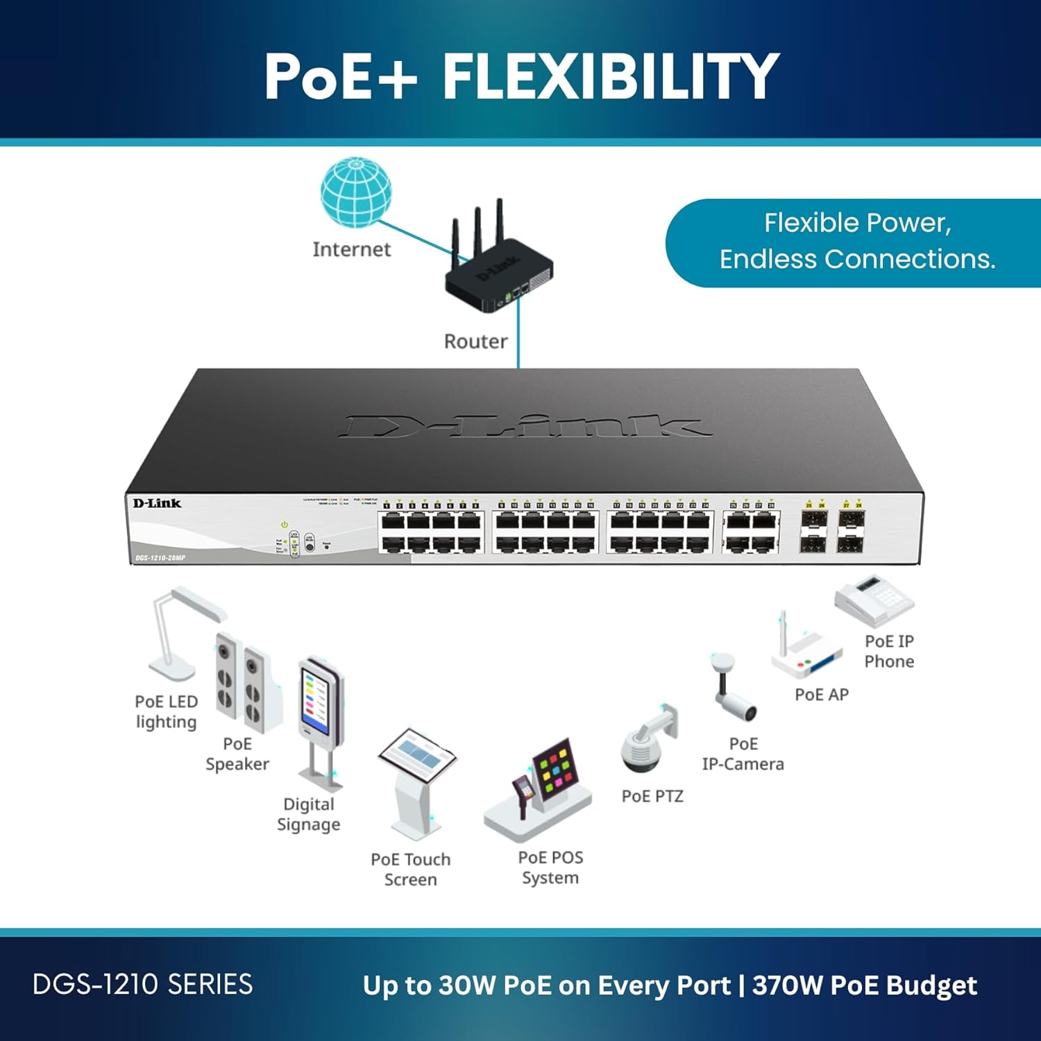 D-Link DGS-1210 Series Gigabit Smart Managed PoE+ Switches
