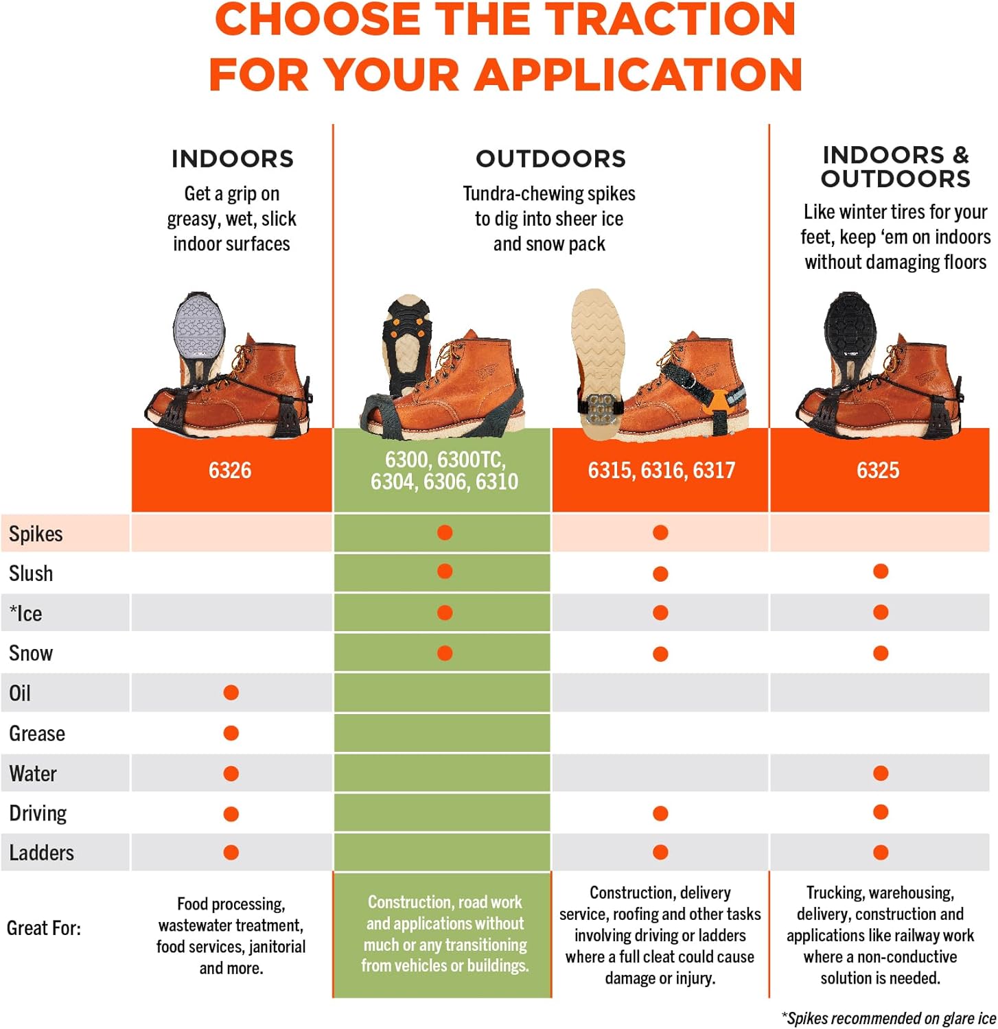 Ergodyne TREX 6310 Adjustable Slip-On Ice Traction Cleats with 10 Carbon Steel Spike Grips