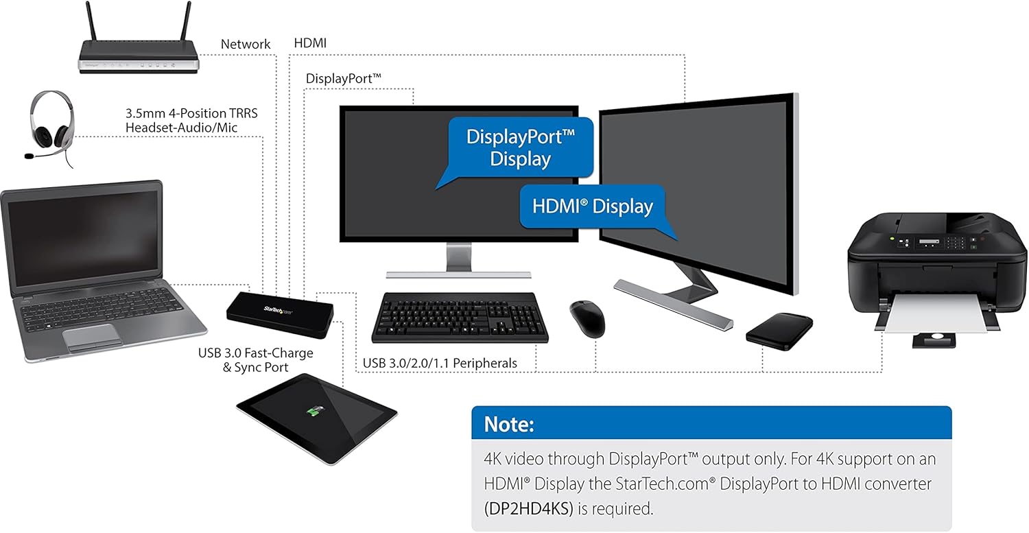 StarTech.com USB 3.0 Docking Station - 4K - HDMI / DisplayPort - with Fast Charge / Ethernet / Audio