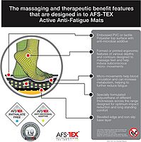 Floortex AFS-TEX FCA22032XABK Black Active Anti-Fatigue Mat, 20" x 32"