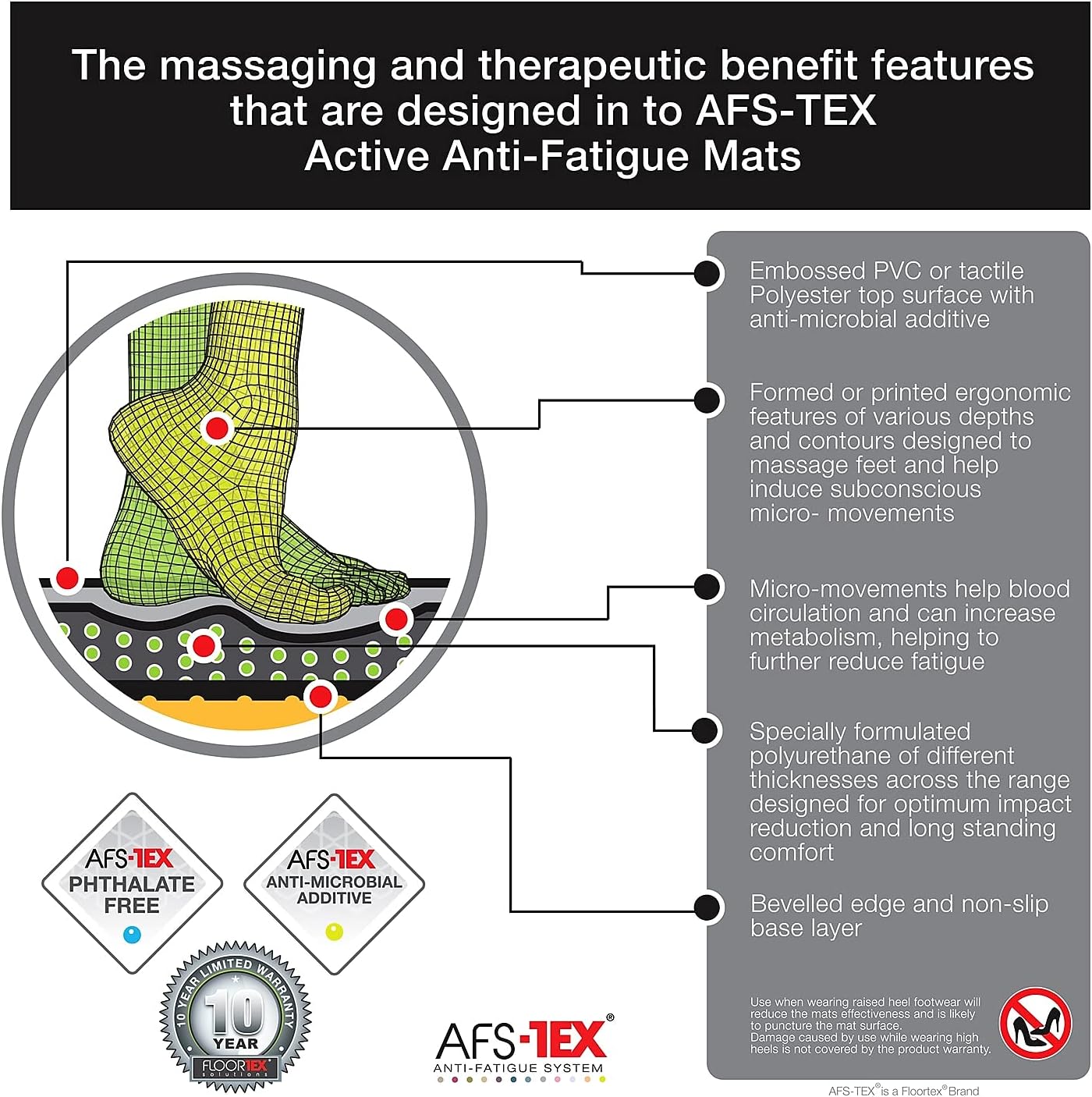 Floortex AFS-TEX FCA22032XABK Black Active Anti-Fatigue Mat, 20" x 32"
