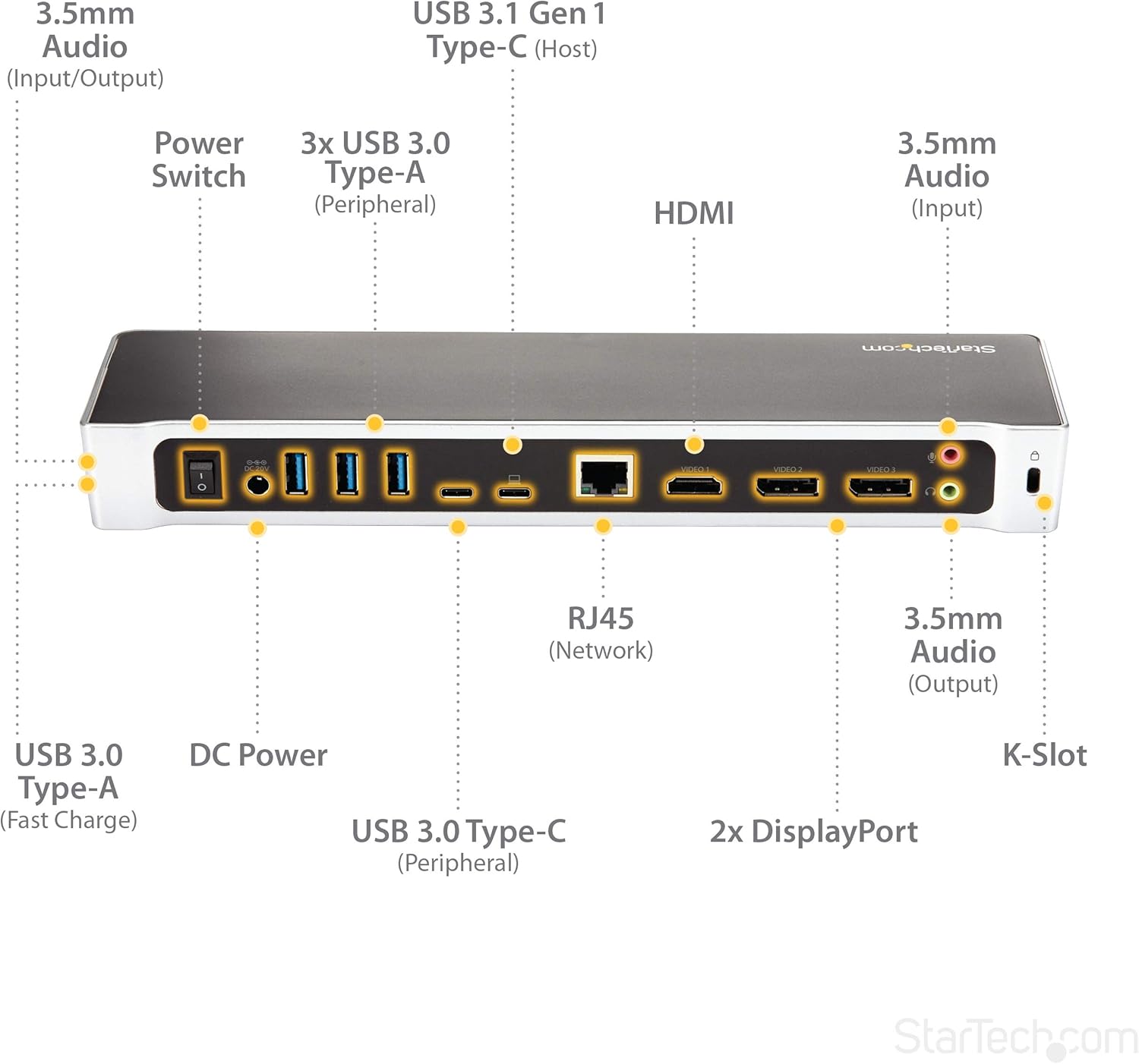 StarTech.com Universal USB-C Laptop Docking Station (Dual & Triple Monitor)