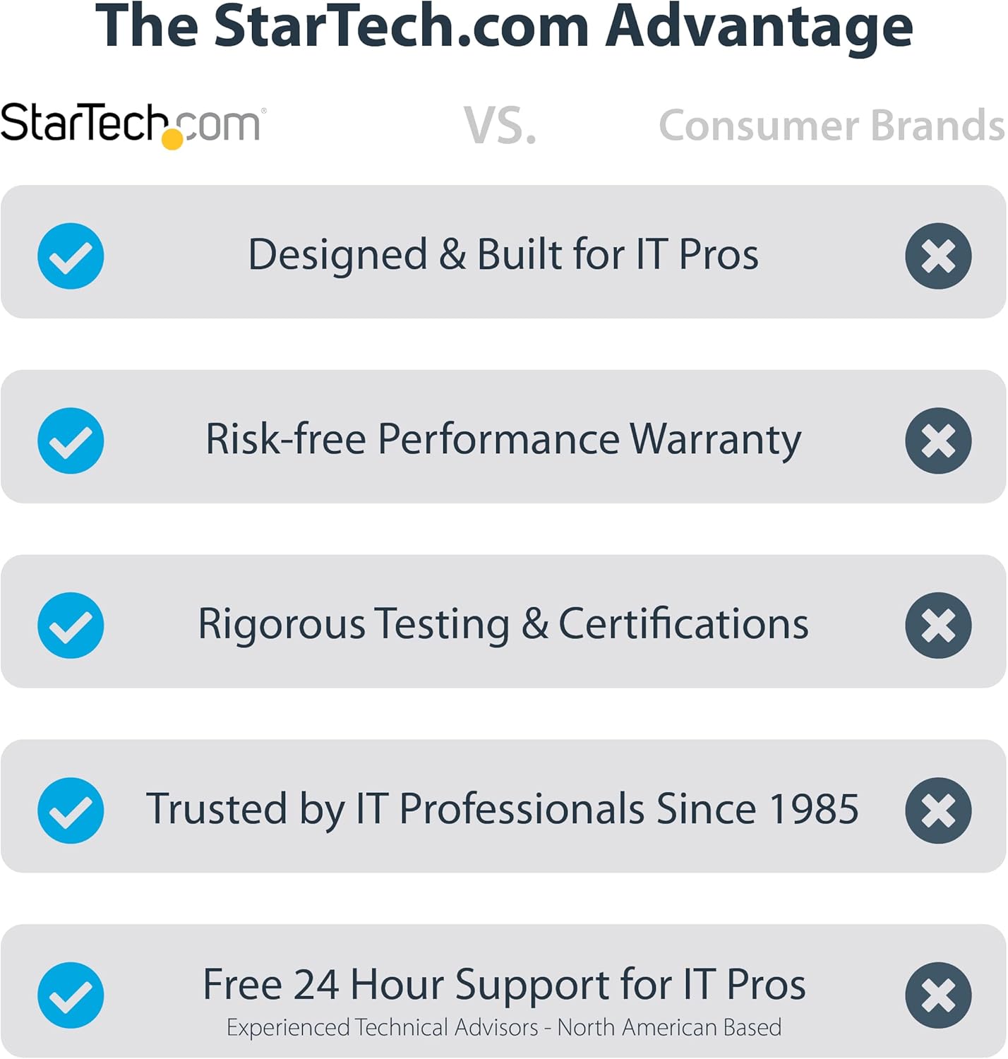 StarTech.com Thermal Paste, Metal Oxide Compound, Re-sealable Syringe