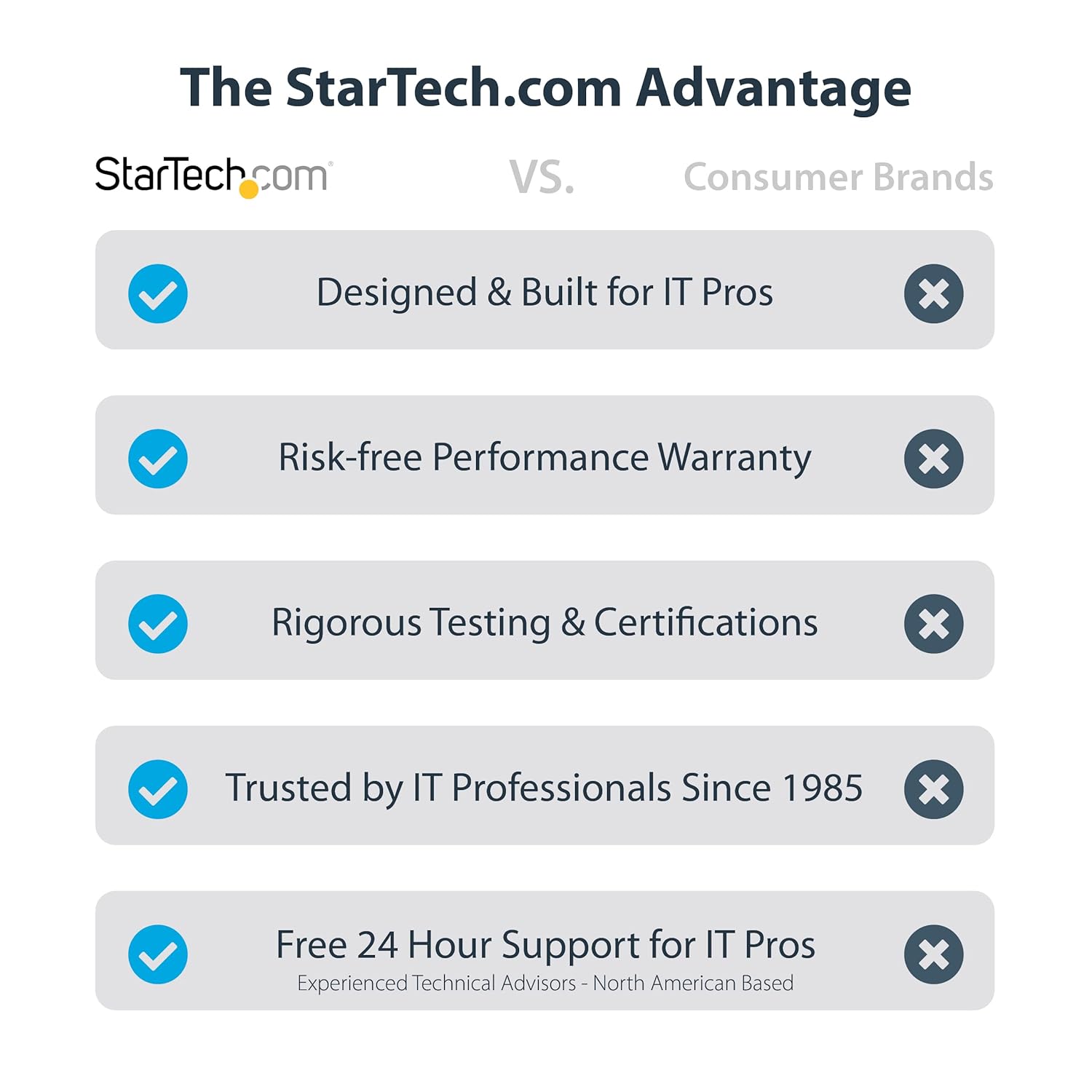 StarTech.com 6ft (2m) USB C Cable 5Gbps - Durable USB-C Cable - USB 3.2 Gen 1 Type-C Cable