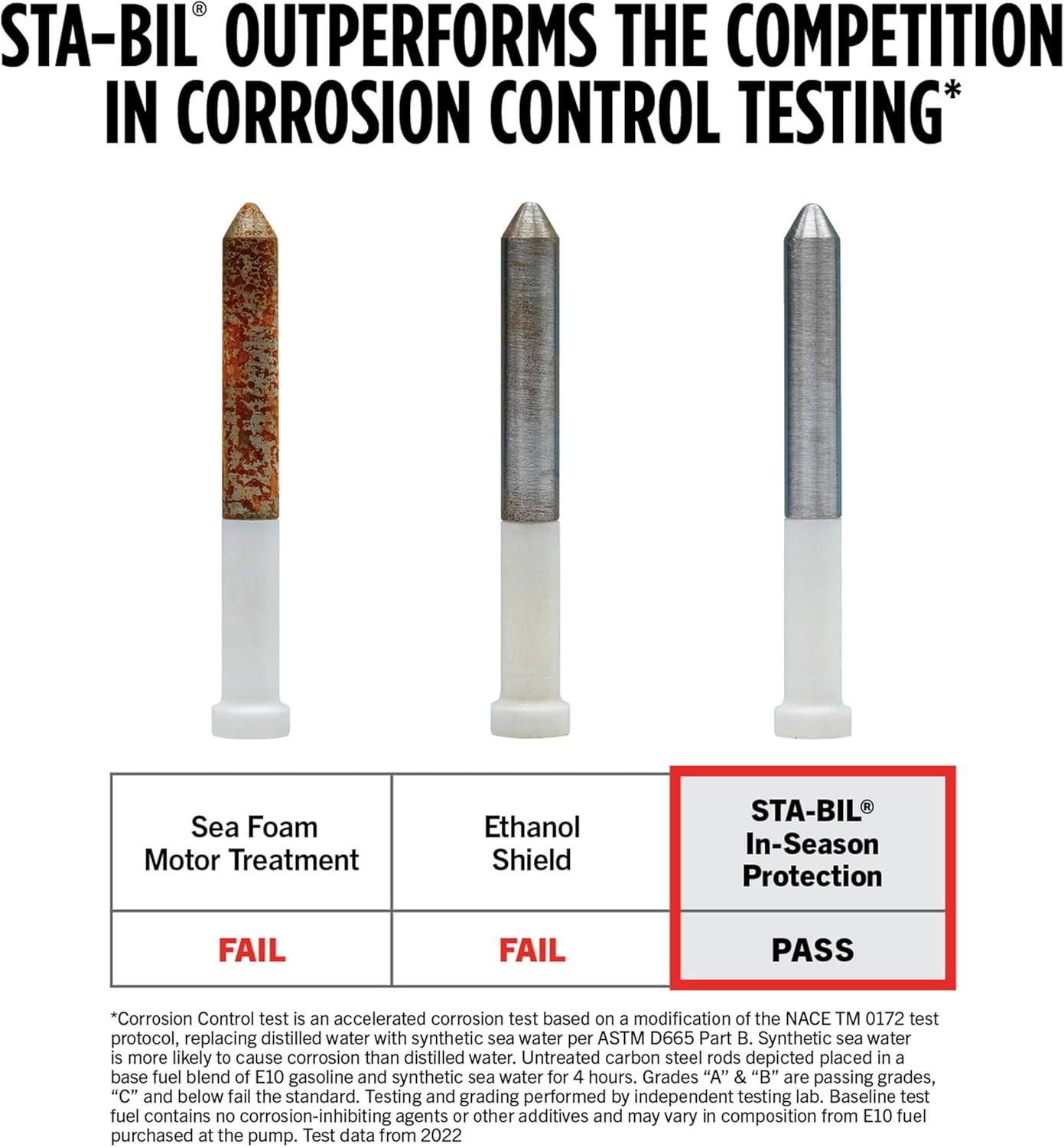 STA-BIL In-Season Protection Fuel System Treatment