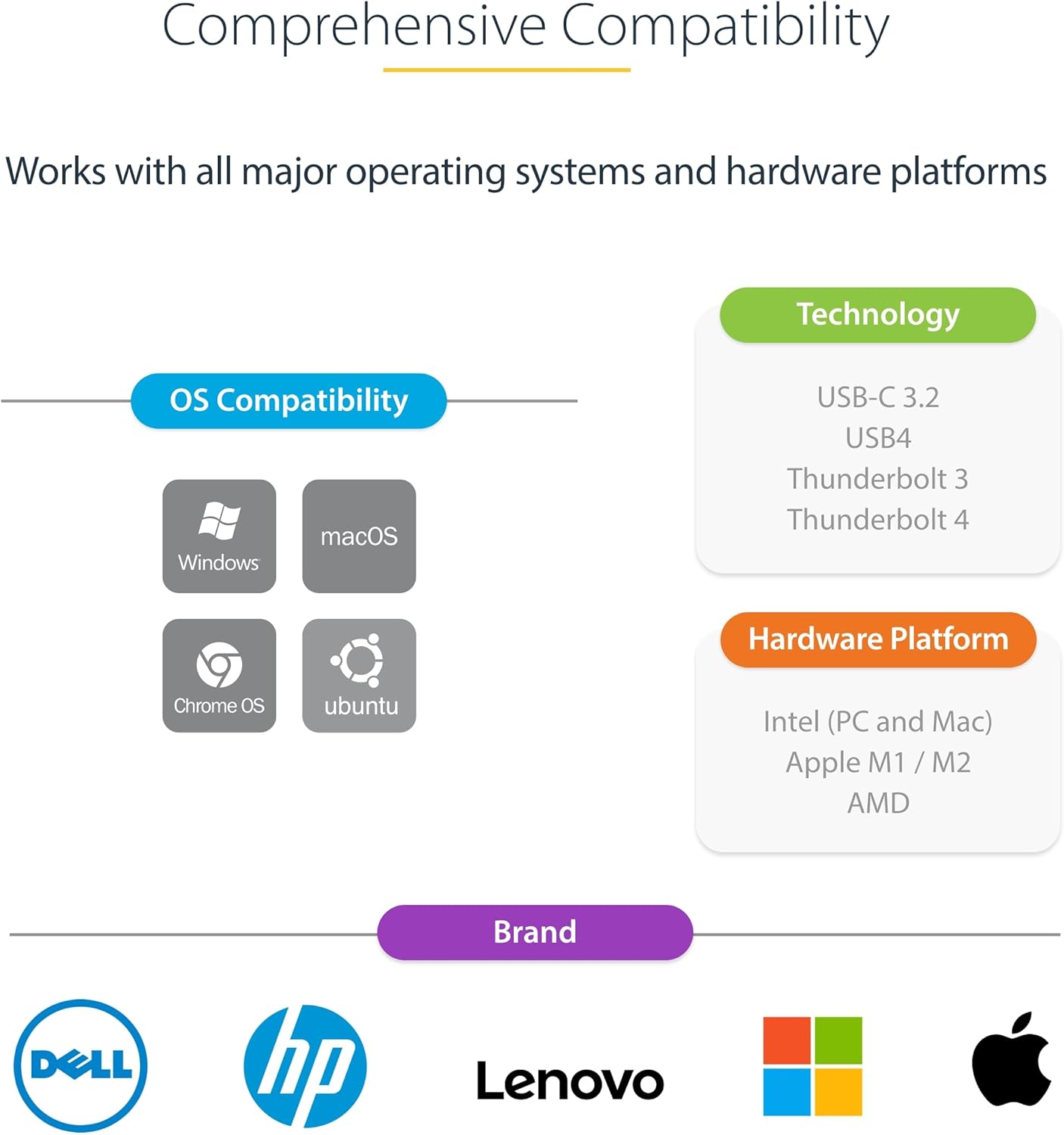 StarTech.com USB-C/USB-A Dual HDMI Multiport Adapter