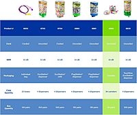 MOLDEX Uncorded Disposable Foam Earplug Jar