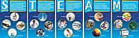 Barker Creek STEM/STEAM Poster Set 13-3/8" x 19"