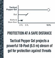 SABRE Aim and Fire Pepper Gel with Trigger and Grip Deployment System