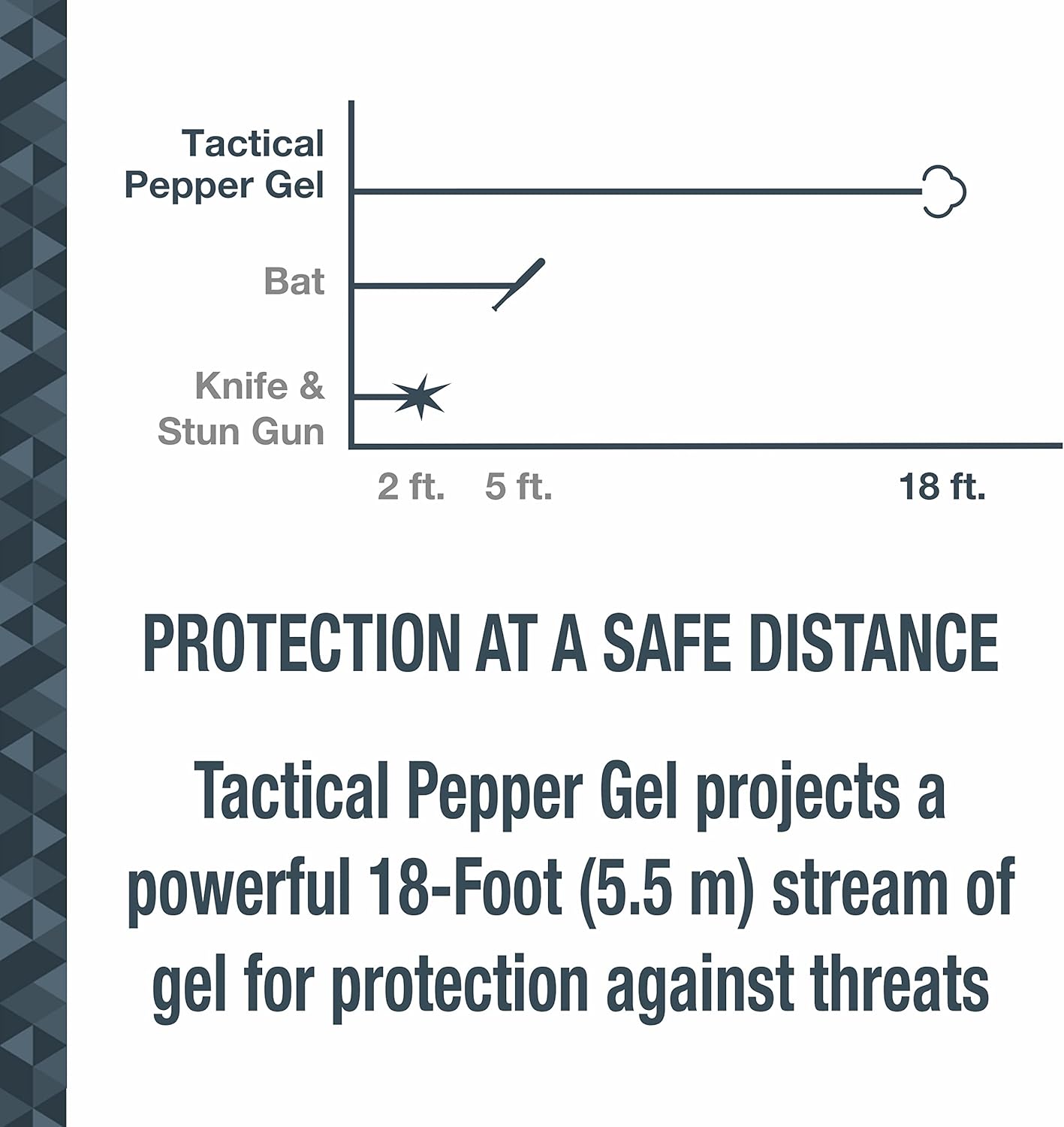 SABRE Aim and Fire Pepper Gel with Trigger and Grip Deployment System