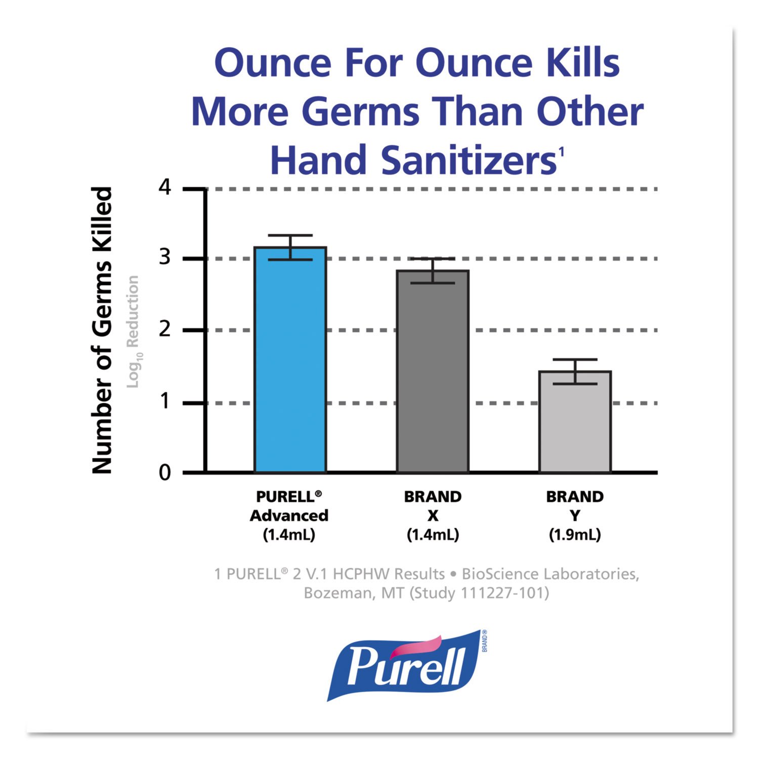 PURELL Advanced Instant Hand Sanitizer, 12 oz Pump Bottle
