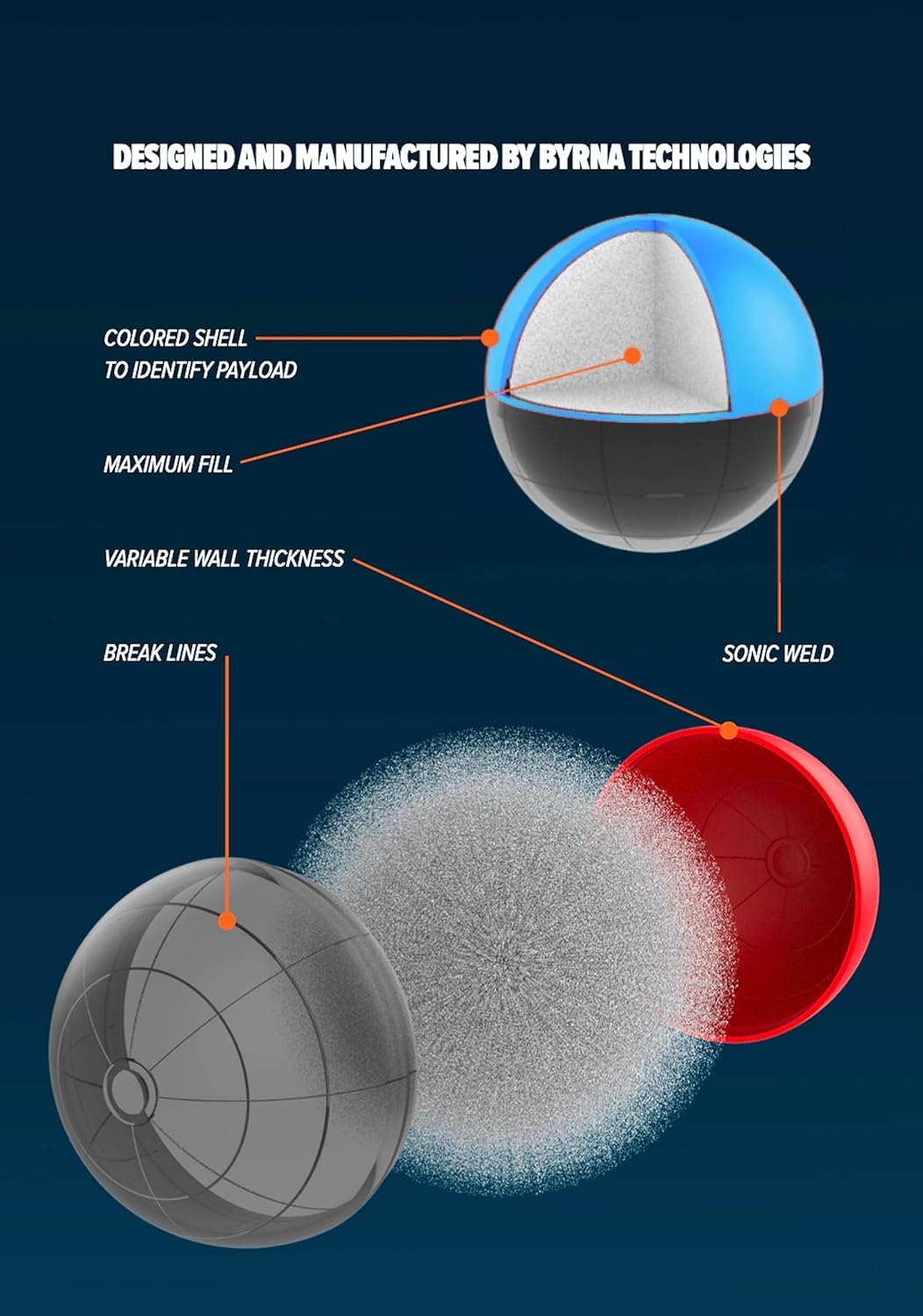 Byrna MAX Projectiles - | Maximum Stopping Power | OC and CS Non Lethal Pepper Spray & Tear Gas Blend Balls