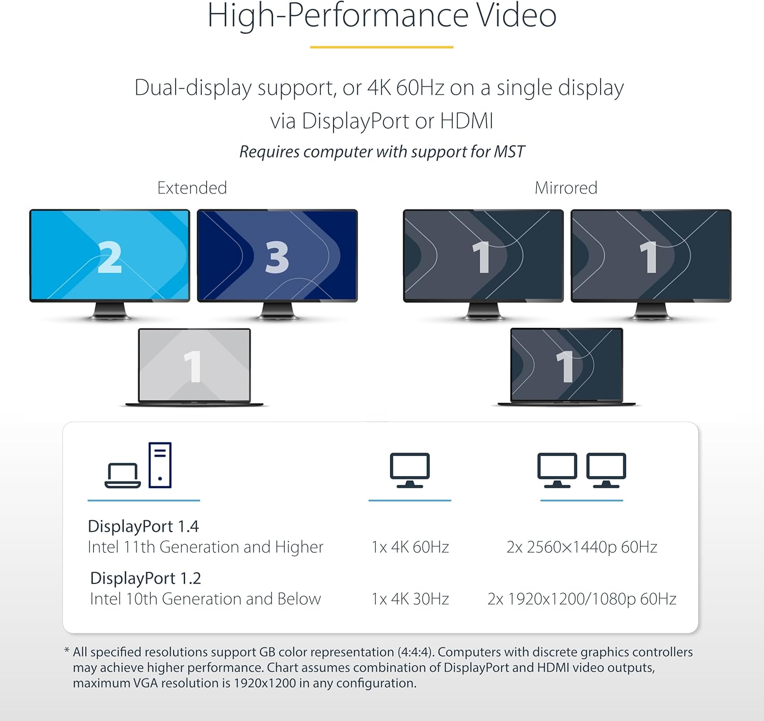 StarTech.com Dual-Monitor USB-C Docking Station, DisplayPort & HDMI or VGA, Multi Monitor Dock up to 4K 60Hz - USB 3.2/3.1 (5Gbps) Type-C Dock - 7X USB Hub, 85W PD, Windows & ChromeOS, TAA