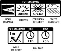MAGLITE Mini 2-Cell AA LED Flashlight Combo Pack