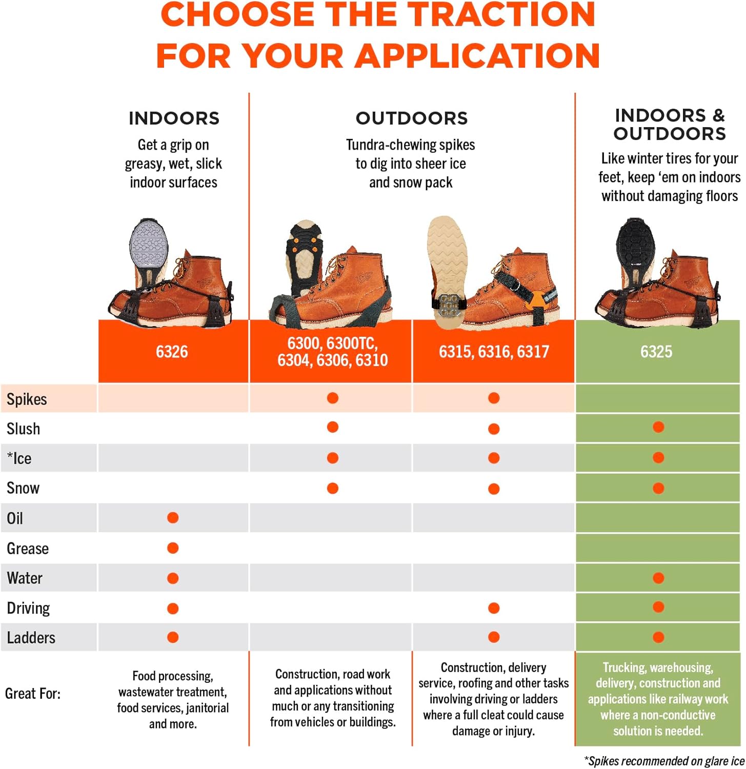 Ergodyne Trex 6325 Slip On Spikeless Traction Devices