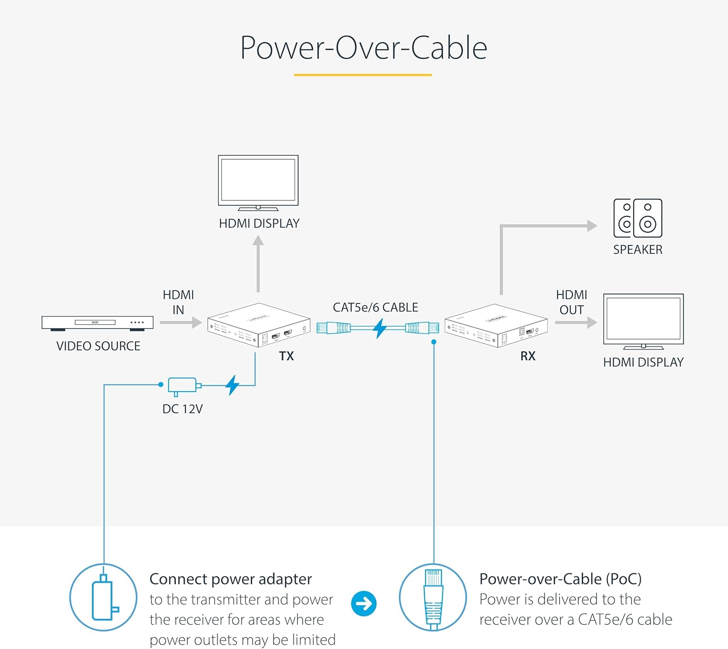 StarTech.com 4K HDMI Extender over CAT5e/CAT6 Cable, Transmitter & Receiver Kit