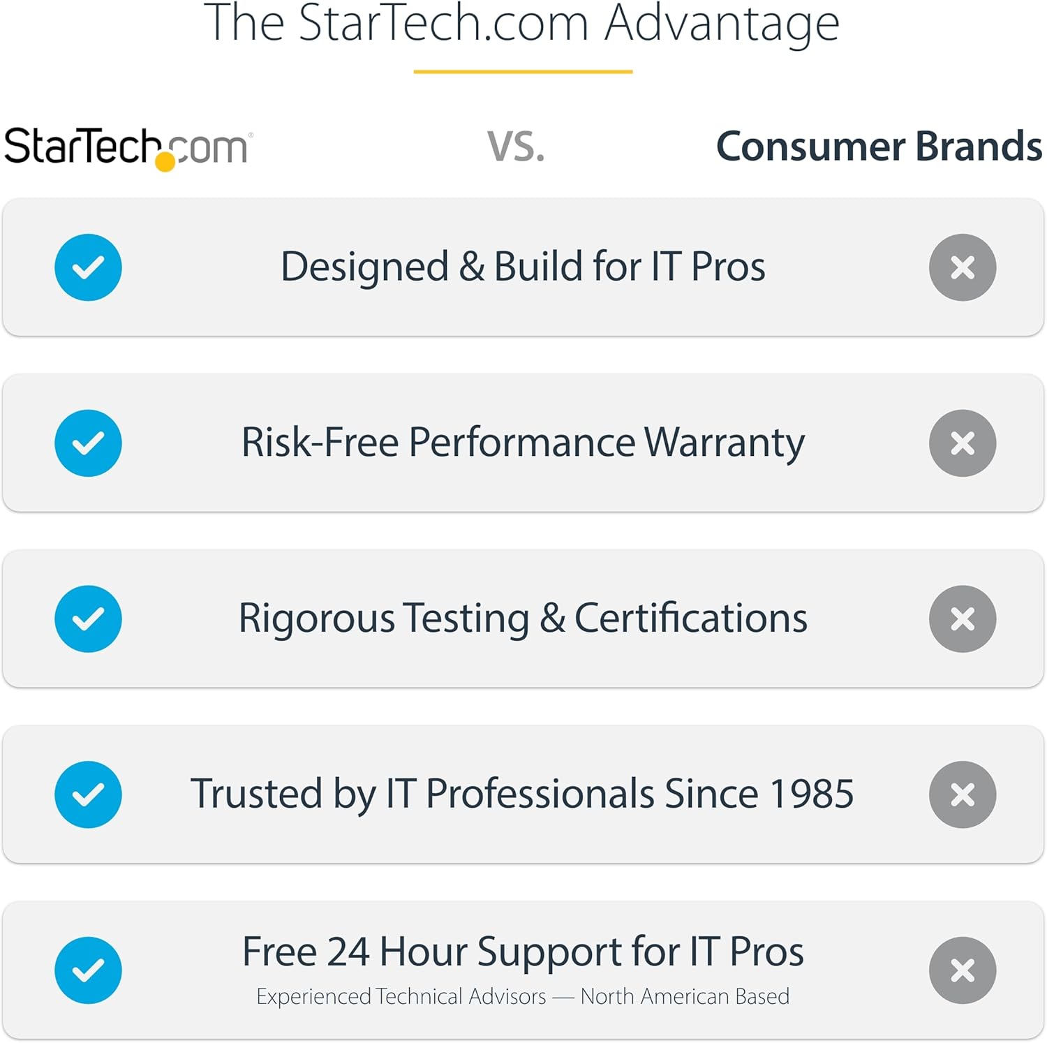 StarTech.com Dual-Monitor USB-C Docking Station, DisplayPort & HDMI or VGA, Multi Monitor Dock up to 4K 60Hz - USB 3.2/3.1 (5Gbps) Type-C Dock - 7X USB Hub, 85W PD, Windows & ChromeOS, TAA