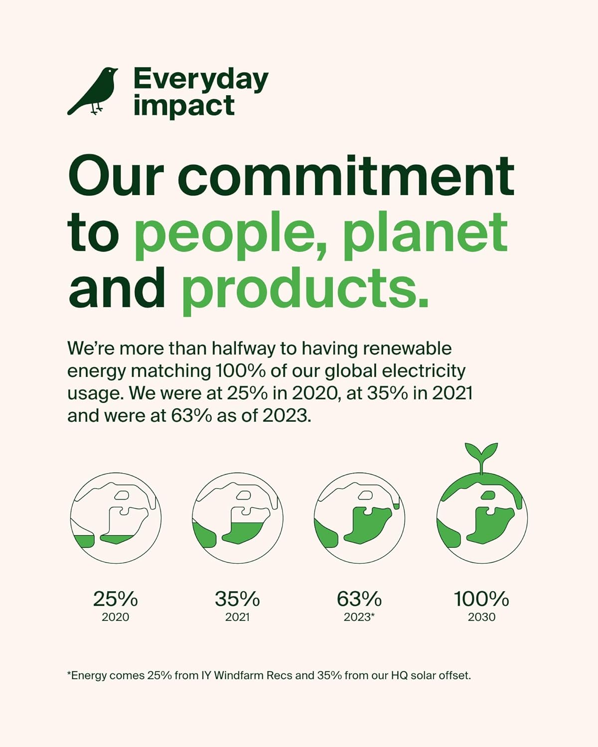 Belkin Thunderbolt 4 Docking Station with 90W Power Delivery for MacBook & Windows - 8K/Dual 4K Display, Thunderbolt 4 Cable, HDMI, Ethernet, SD & Audio Ports, Gray