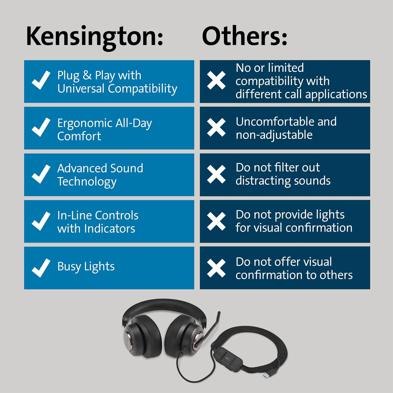 Kensington Noise Cancelling H2000 USB-C Over-Ear Headset (K83451WW)