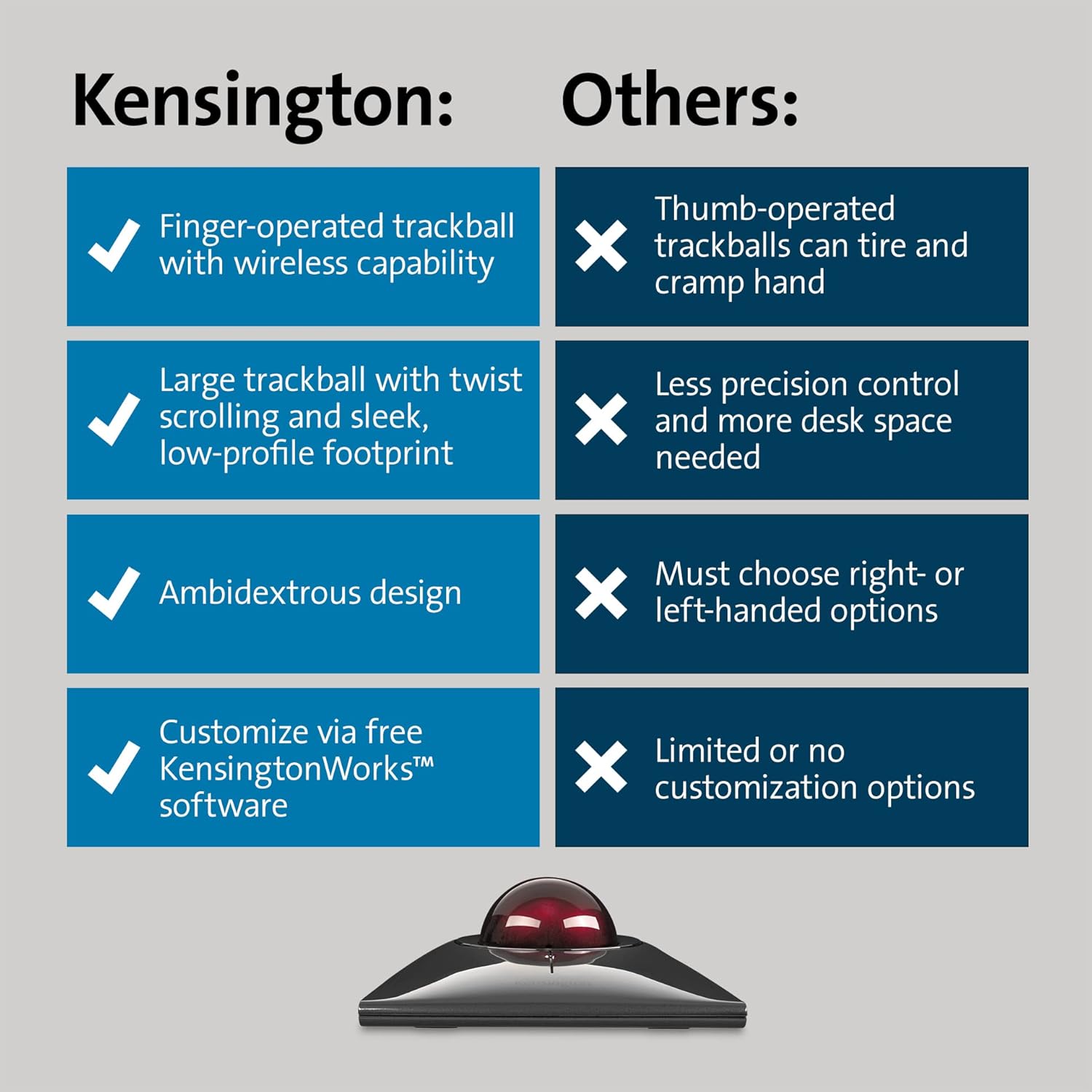 Kensington SlimBlade Pro Rechargeable Wireless Trackball