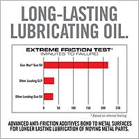 REAL AVID Gun Max Gun Oil All-in-One Shooter Lube & Rust Protectant