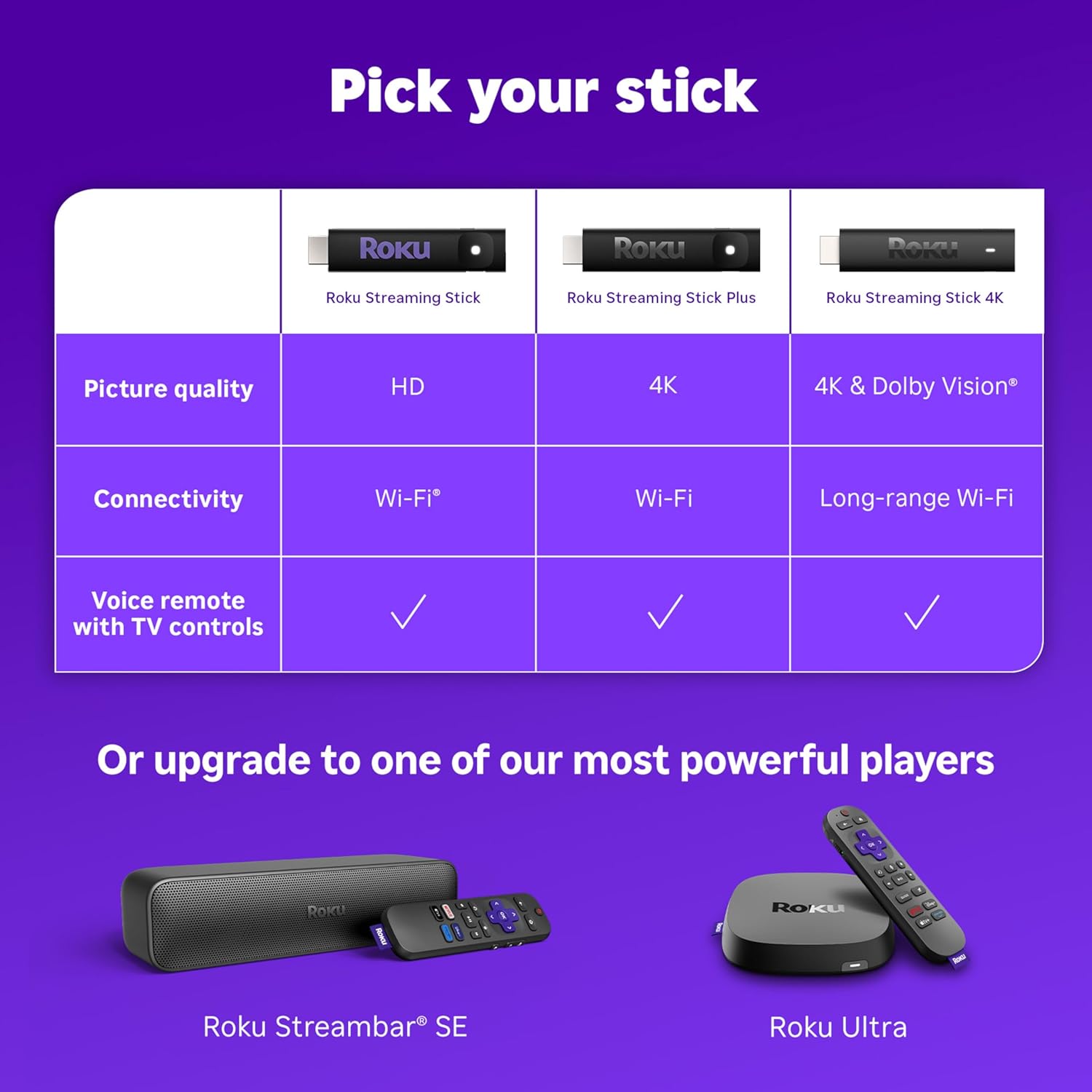 Roku Streaming Stick 4K - HDR & Dolby Vision Roku Streaming Device for TV with Voice Remote & Long-Range Wi-Fi
