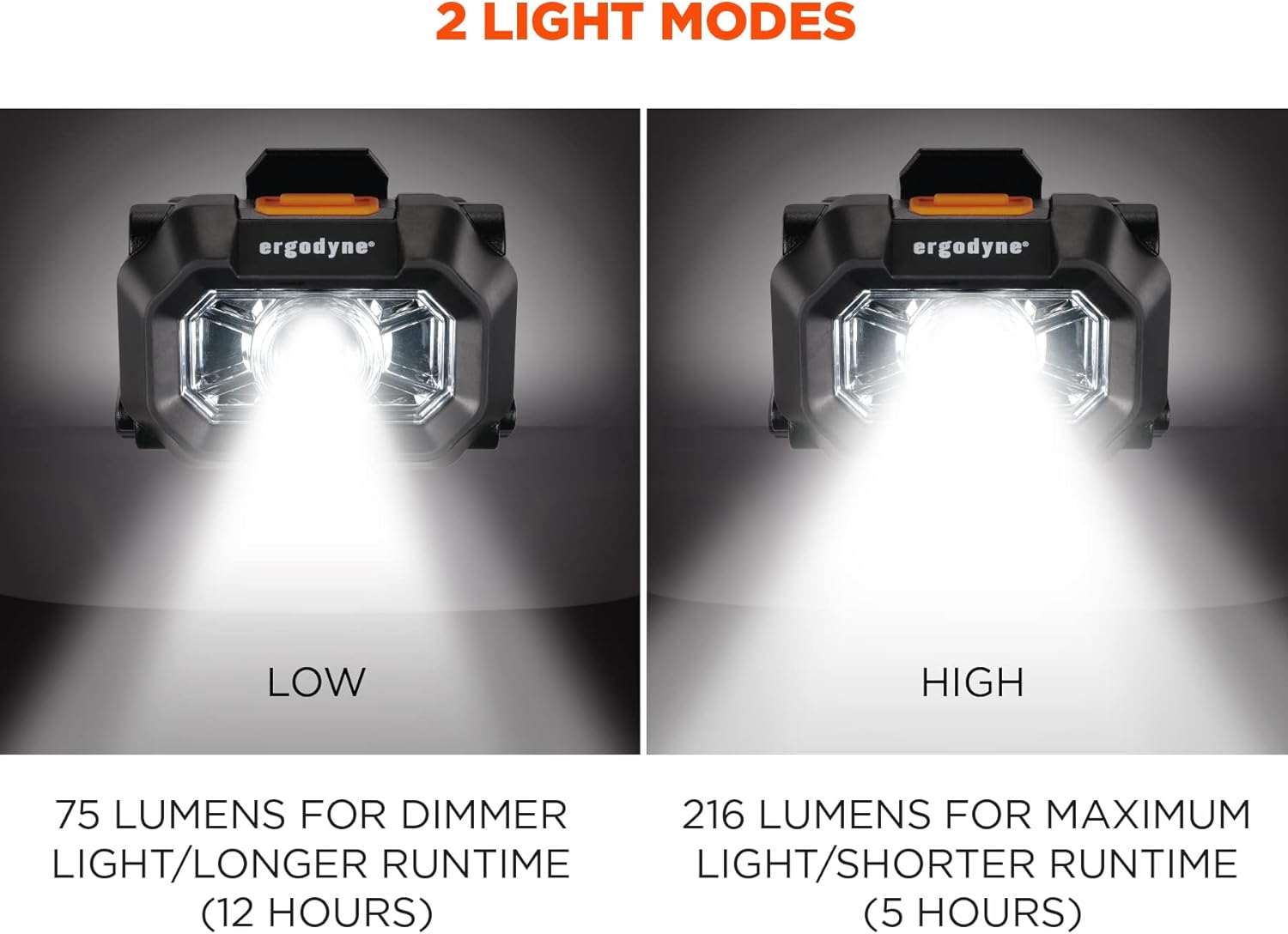 Ergodyne Skullerz 8978 Intrinsically Safe Hard Hat Headlamp Light, Compatible with Ergodyne Skullerz Hard Hats and Safety