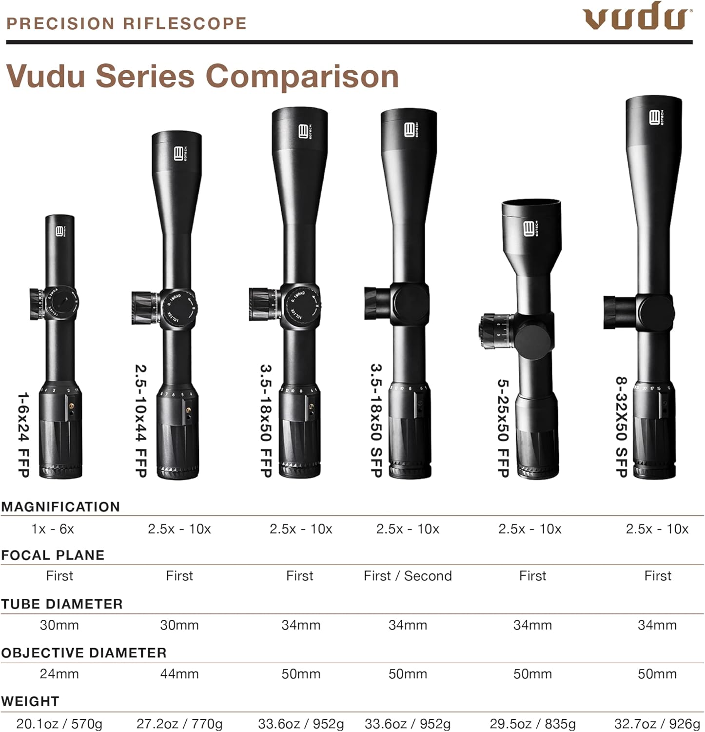 EOTECH Vudu Precision Rifle Scope FFP