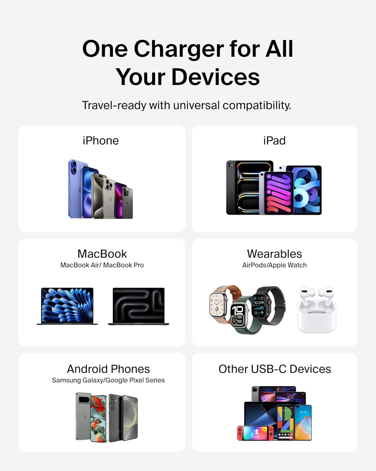 Belkin BOOSTCHARGE Pro 65W Dual USB-C GaN Wall Charger