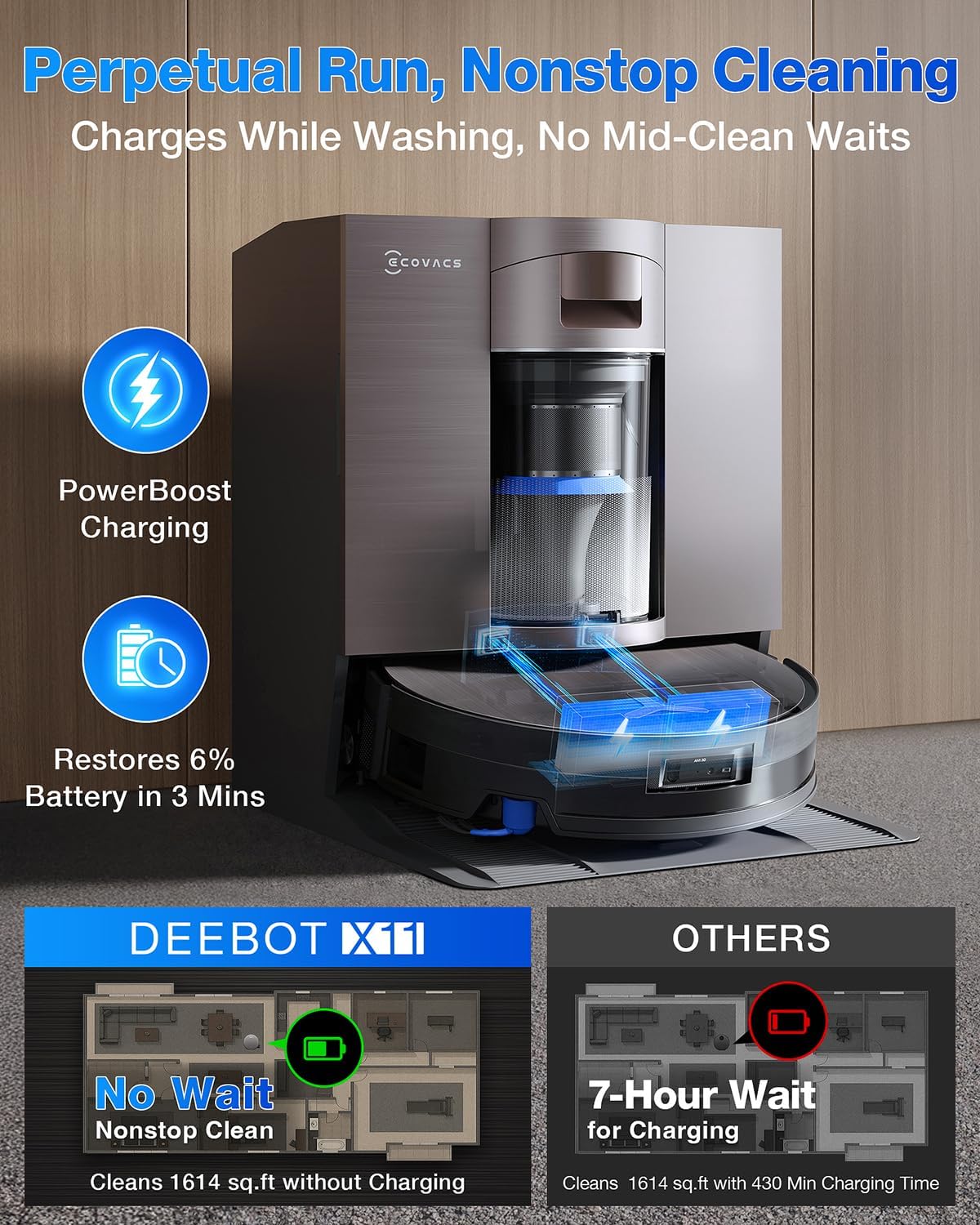 Ecovacs DEEBOT X11 OMNICYCLONE, Wet Dry Vacuum Roller, OMNI Station, 19,500Pa Suction, 254min Runtime