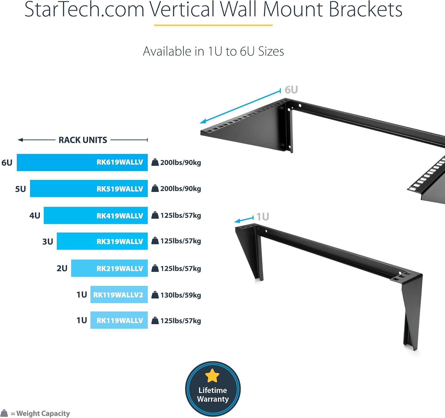 StarTech.com 1U Wall Mount Patch Panel Bracket – 19 in – Steel - Vertical Mounting Bracket for Networking and Data Equipment