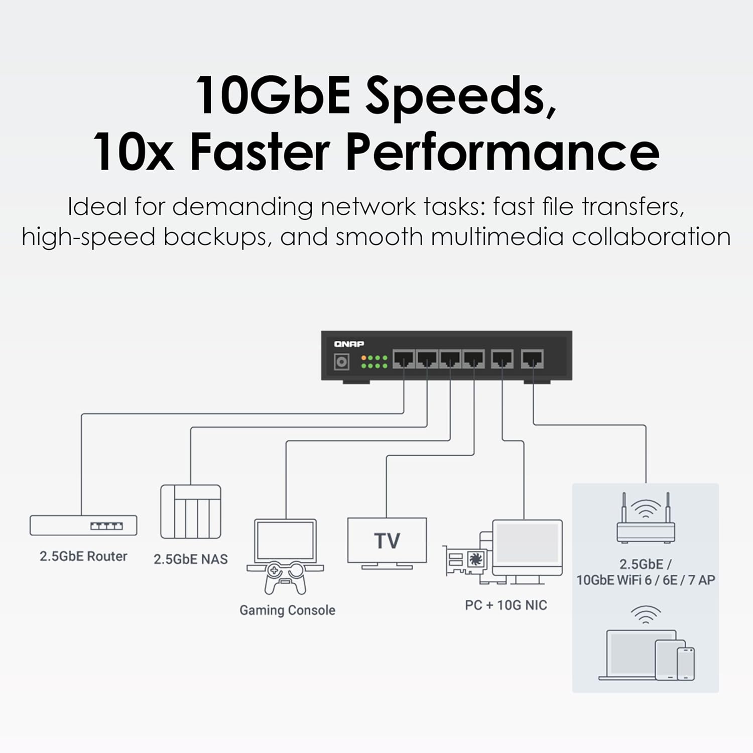 QNAP 4-Port 2.5Gbps & 2-Port 10BASE-T Unmanaged Switch (QSW-2104-2T-R2-US)