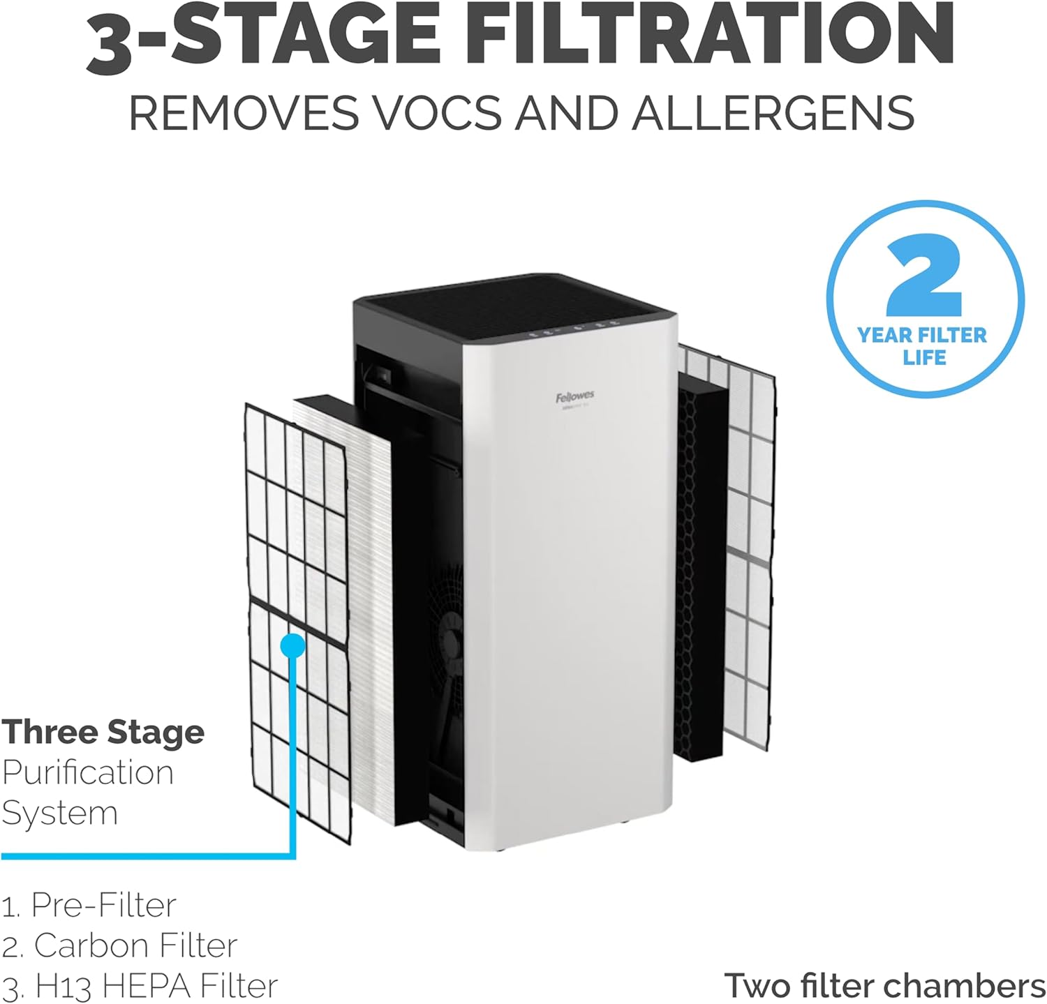 Fellowes AeraMax SV 4-Speed HEPA Air Purifier, 1,500 Sq. Ft., White/Black