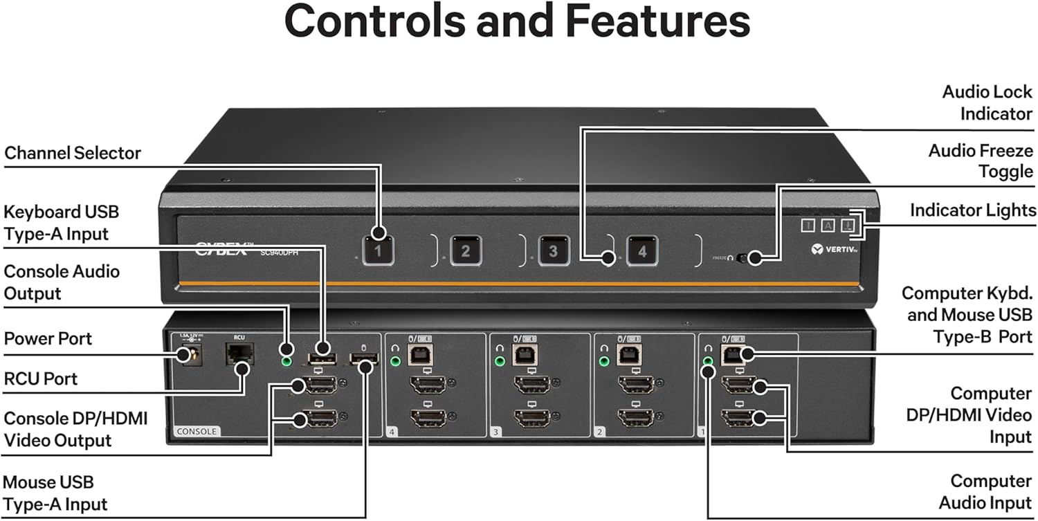 Vertiv Avocent Cybex SC Secure Desktop KVM Switch