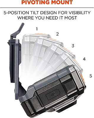 Ergodyne Skullerz Hard Hat LED Light