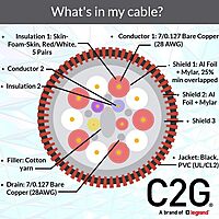 C2G Select High Speed HDMI Cable with Ethernet CL2 In-Wall