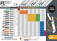 OUTDOOR EDGE 2.5" Replacement Blades (Blade Code 250)