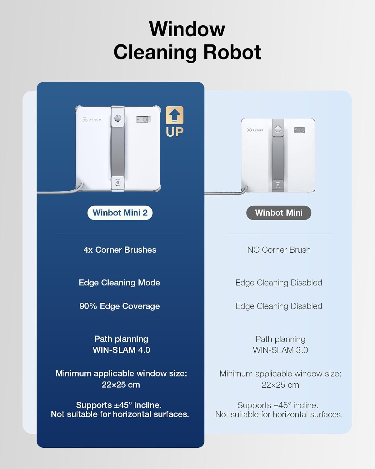 WINBOT mini 2 Automated Window Cleaner - 8000Pa Suction , 30-Minute Power-Off Protection