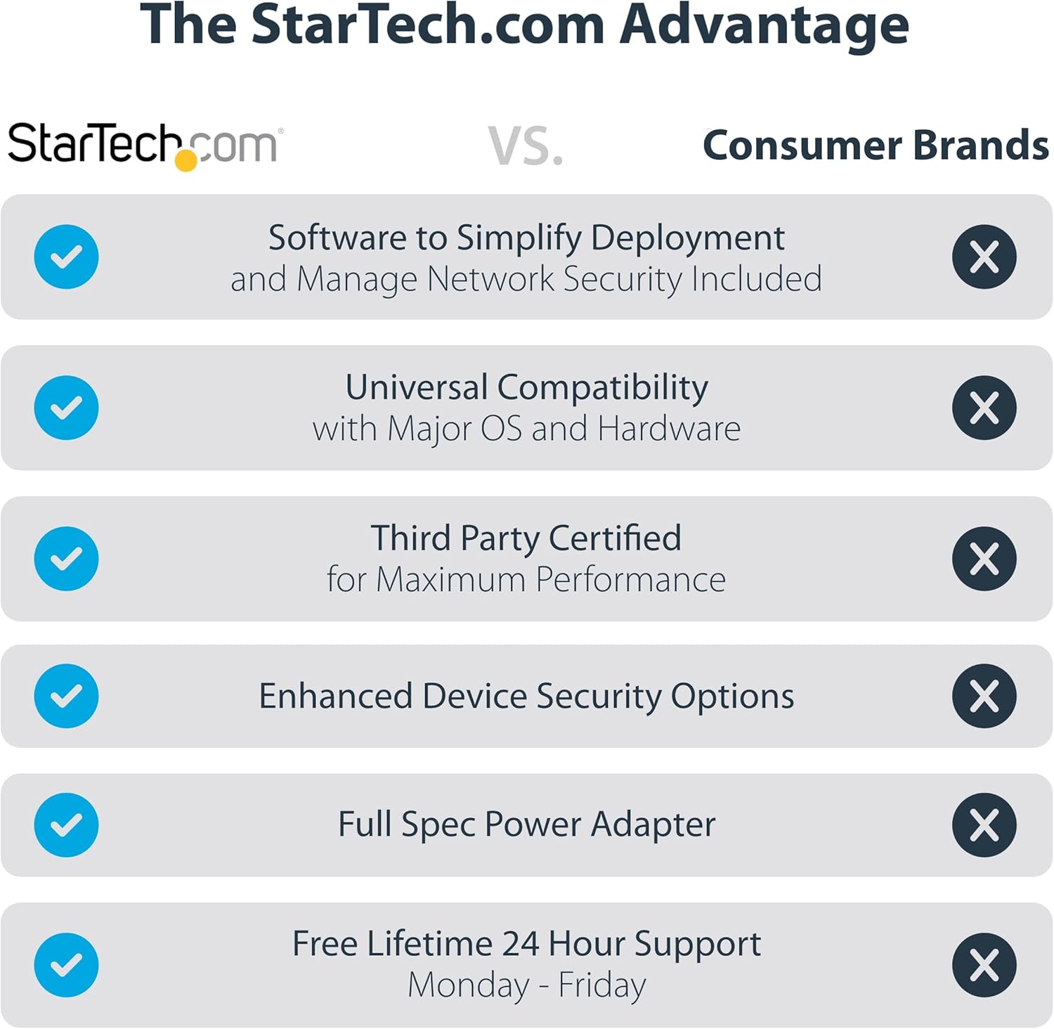 StarTech.com Universal Laptop Docking Station, Hybrid USB-C/USB-A Dock, Dual 4K DP/HDMI, 100W PD, Mac/Windows/Chrome OS, NIC