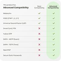 Yubico - YubiKey 5C Nano - Multi-Factor authentication (MFA) Security Key and passkey, Connect via USB-C, Compact Size, FIDO Certified - Protect Online Accounts